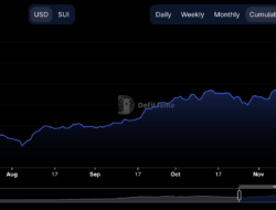 SUI Mencapai All-Time High, Namun Tren Melemah Menghentikan Breakout US$4